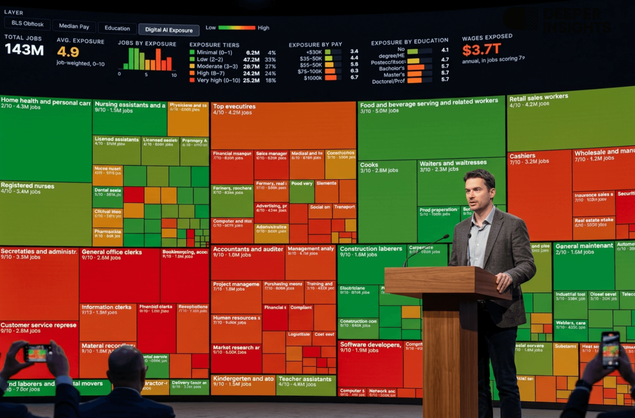 Karpathy on AI Exposed Jobs and the Future of Work