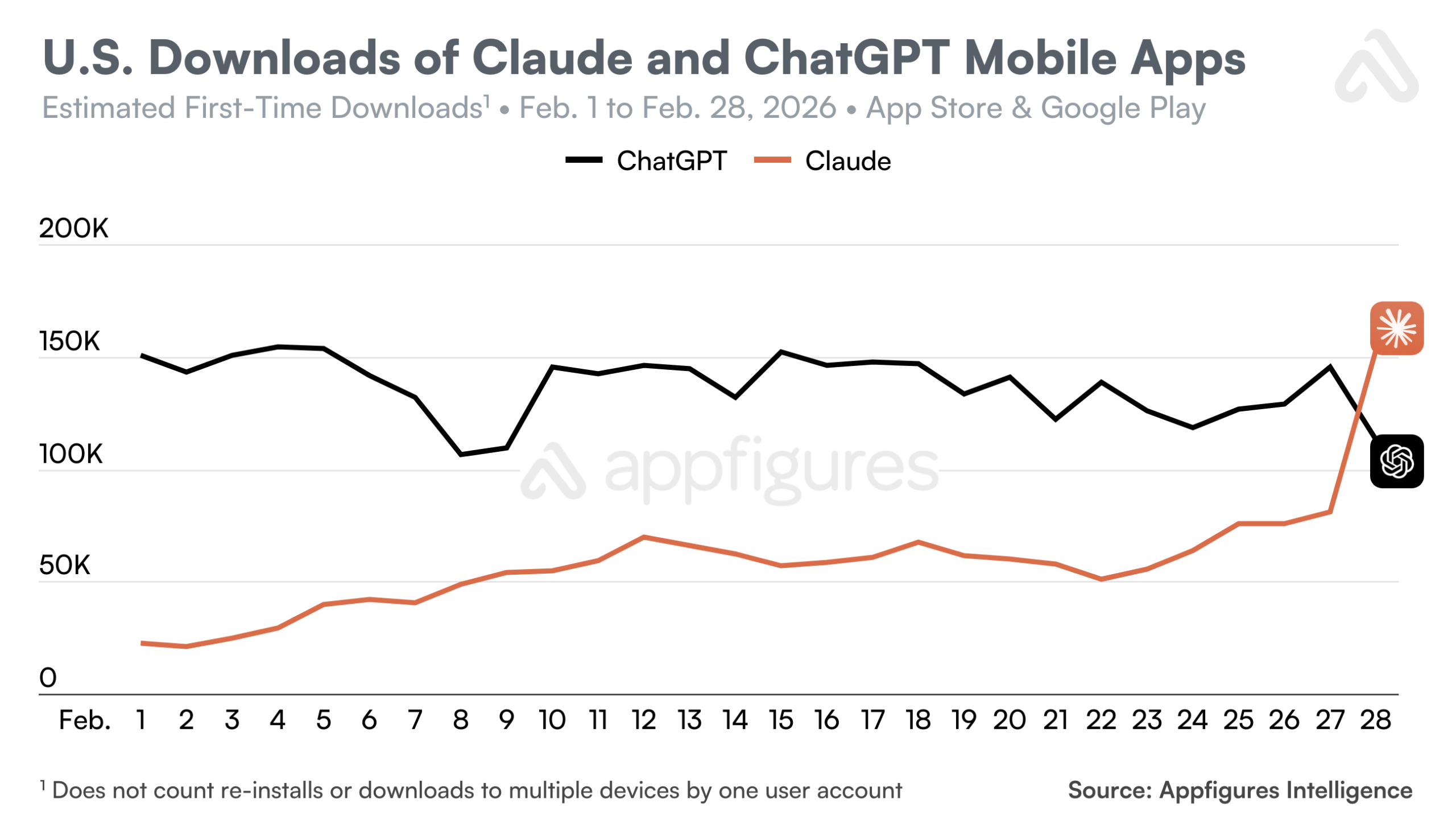 claude chatgpt chart